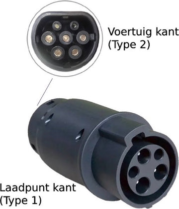 Verloopstekker adapter laadkabel Type 1 Yazaki Male naar Type 2 Mennekes Female 32A