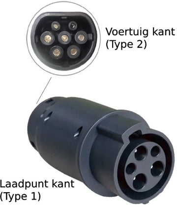 Type 1 Laadkabel Naar Type 2 Auto Verloopstekker Elektrische Auto 32 Ampère